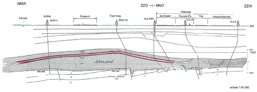 Dwarsdoorsnede Rossum Weerselo Veld.pdf